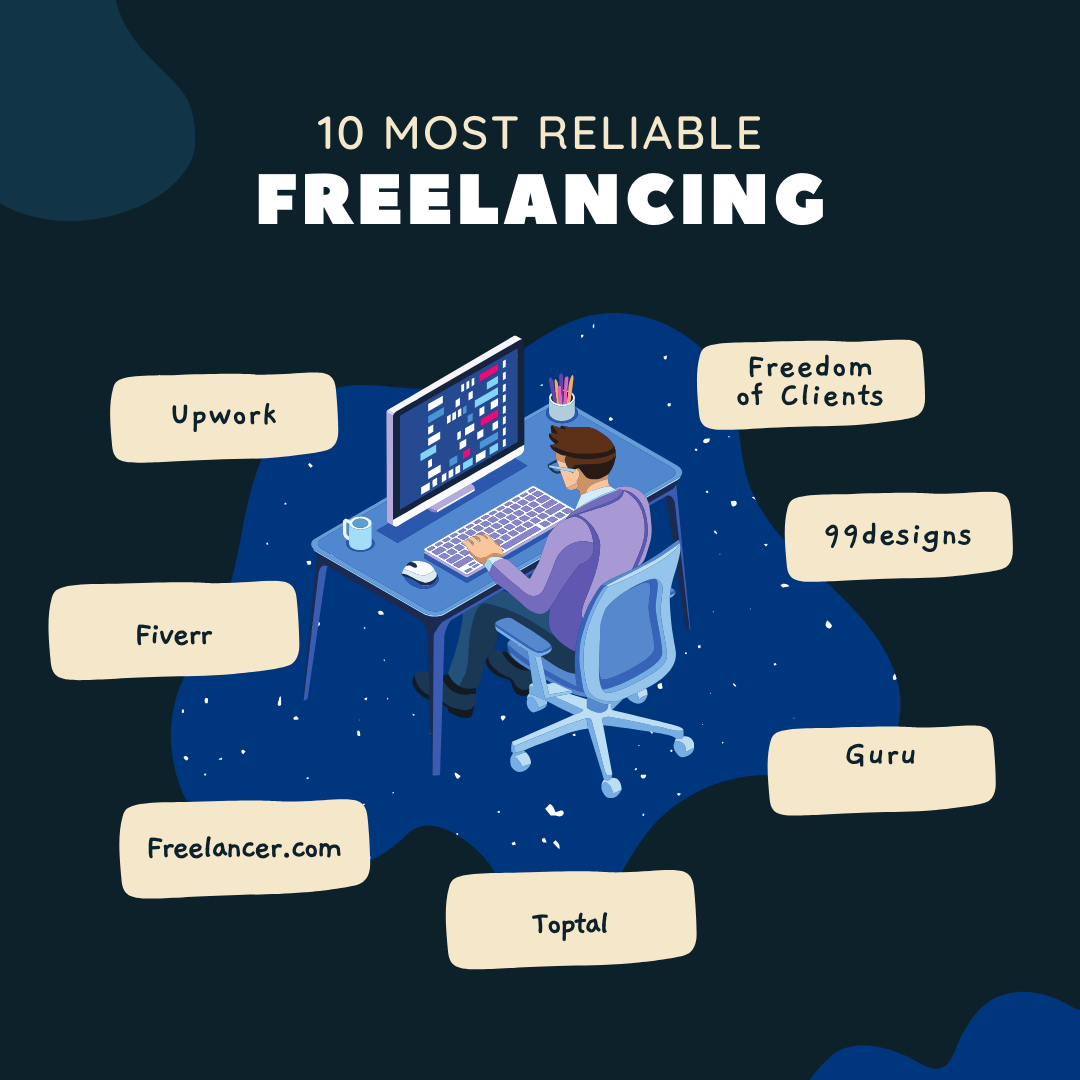 10 Most Reliable Freelancing platforms for your next gig in 2024